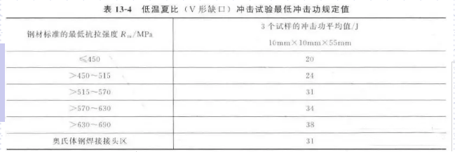 常用低溫壓力容器用鋼及焊接材料知識點(diǎn)(圖5)